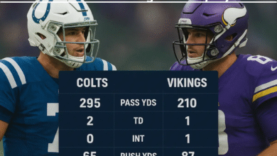 Colts vs Minnesota Vikings Match Player Stats