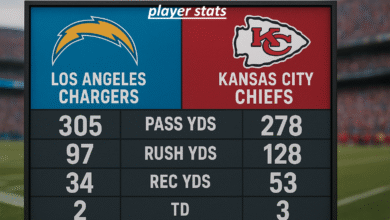 Los Angeles Chargers vs Kansas City Chiefs Match Player Stats